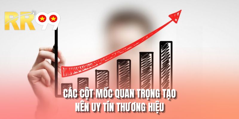 Các cột mốc quan trọng tạo nên uy tín thương hiệu